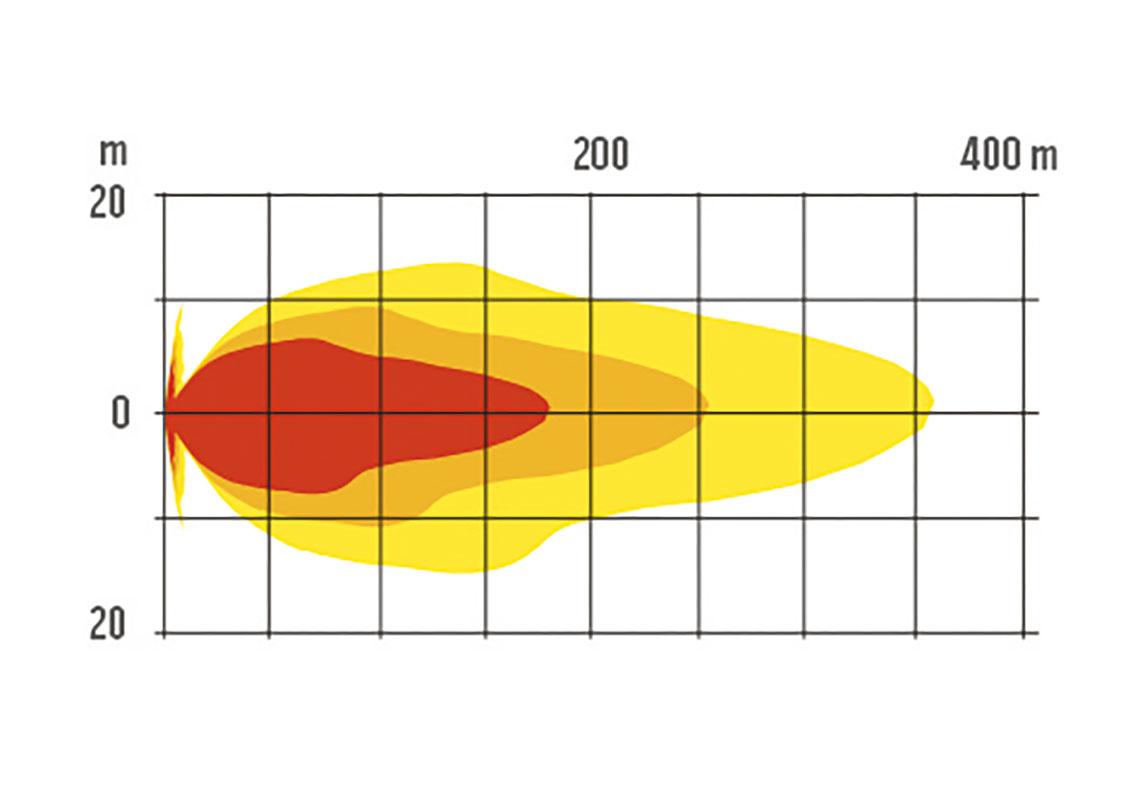 Auxiliary light HALOGEN 12/24V